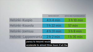 Table of train running times from Helsinki to various Eastern Finnish towns with the machine-translated subtitle "Joensu to Helsinki would accelerate to almost three hours if all the"