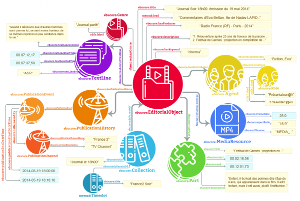 memad-knowledge-graph
